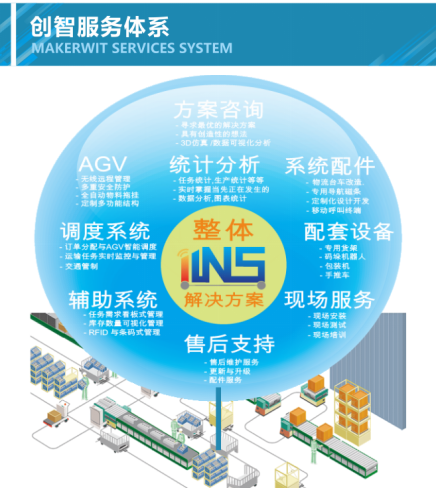 制造业工厂新宠儿？珠海创智智能物流AGV小车正当红！