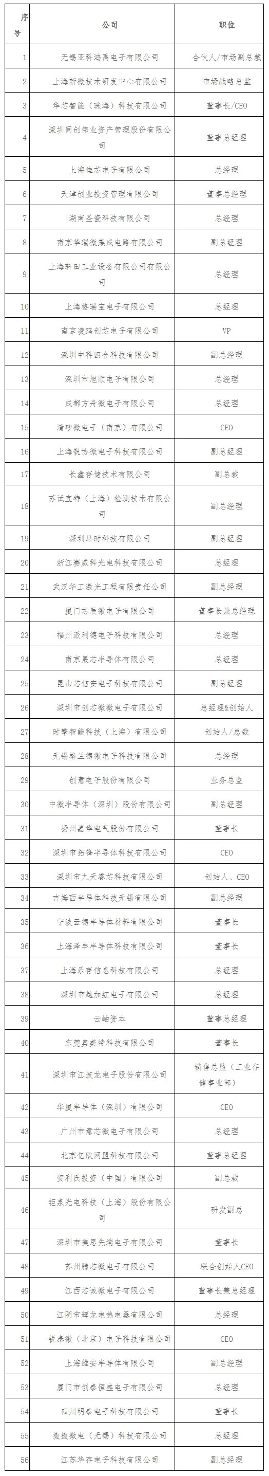 2021芯动力人才计划集成电路产业碳中和研讨会即将盛大开幕