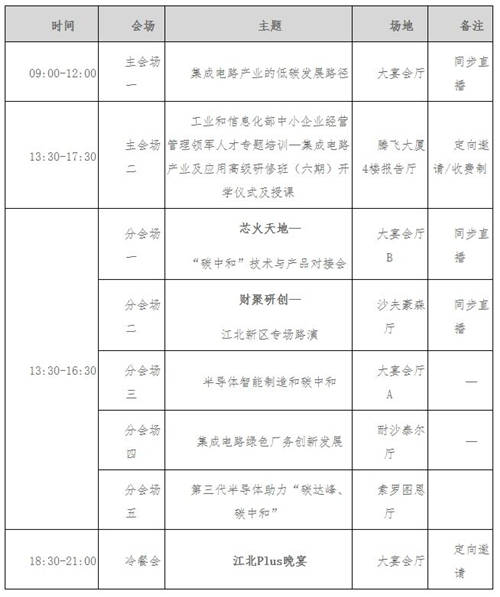 2021芯动力人才计划集成电路产业碳中和研讨会即将盛大开幕