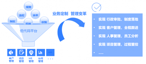 致远互联：专精特新“小巨人”瞄准低代码 开辟数字转型路径