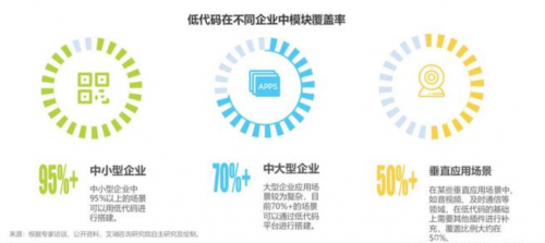 致远互联：专精特新“小巨人”瞄准低代码 开辟数字转型路径