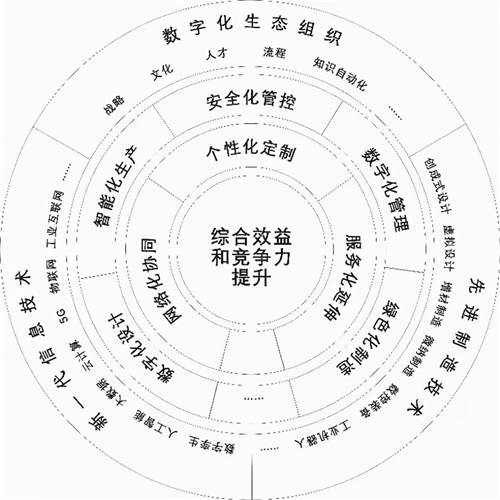 葡萄城亮相2021未来工厂高峰论坛，与300+领军企业论道“智”造未来