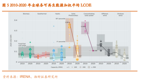 博众证券：再次闪耀A股，光伏概念或上演王者归来！