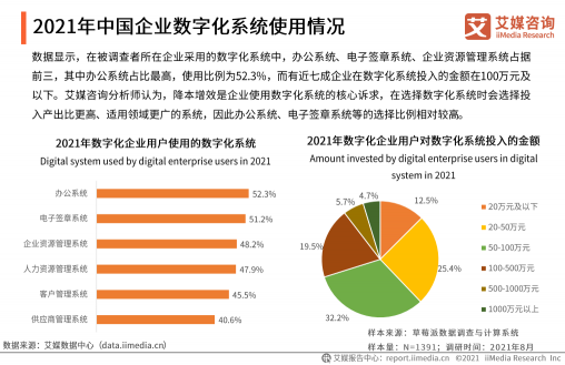 《2021年中国企业数字化发展研究报告》发布，e签宝、金格科技包揽头部梯队