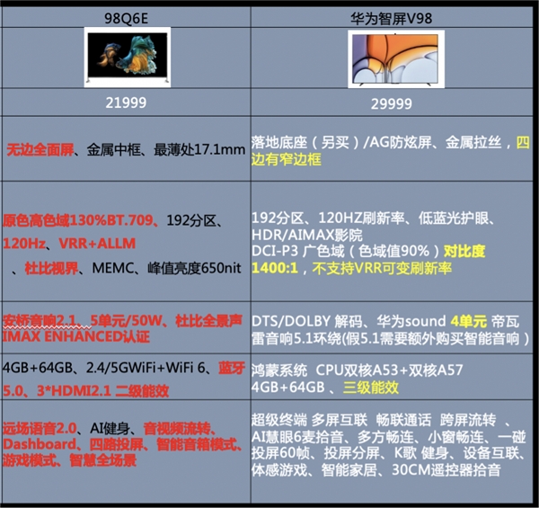 掰开揉碎讲一讲！TCL 98英寸智屏和华为98英寸智慧屏孰优孰劣？