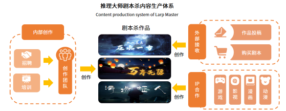 剧本杀作为新型娱乐模式颇受瞩目 行业竞争进入白热化阶段