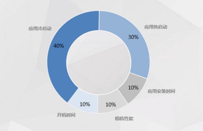 三星Galaxy Z Fold3 5G获泰尔实验室抗老化认证 One UI 3功不可没