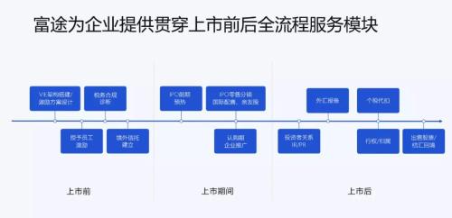 富途ESOP研讨会：拟上市企业股权激励实务问题解析