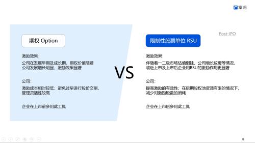 富途ESOP研讨会：拟上市企业股权激励实务问题解析