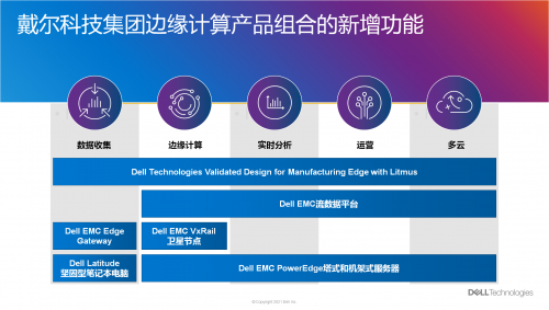 边缘能力再进化，戴尔科技集团将IT扩展到数据中心之外