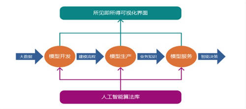 金电联行：深化大数据智能运算，推进新基建建设