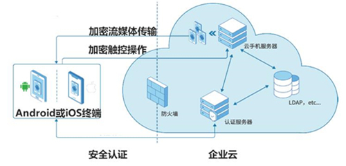 奇安信基于鲲鹏打造移动办公的“双保险”