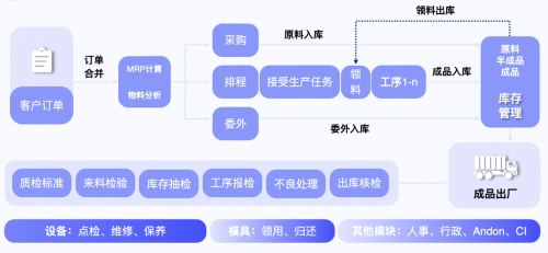 “专有轻流”新品上线，无代码平台“轻流”完成近亿元B轮融资