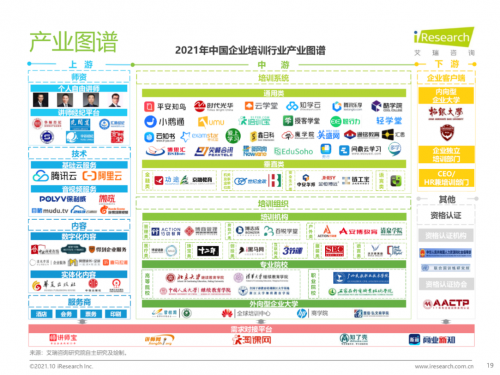 平安知鸟解决方案入选艾瑞2021《中国企业培训行业研究报告》