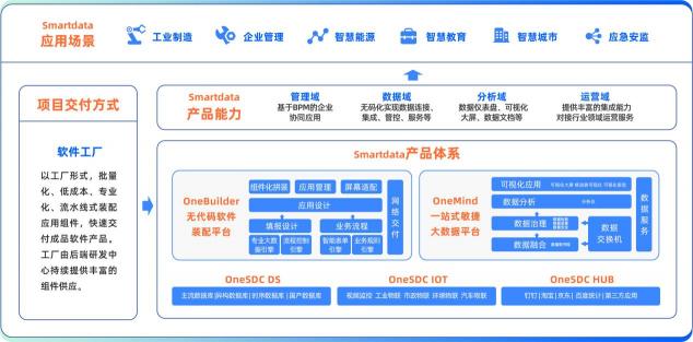 中国软件网对话数睿数据CEO