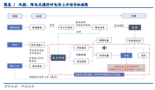 博众证券：5G行业利好叠加反弹大涨，电力板块能否再有新机会？