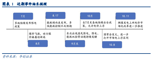 博众证券：5G行业利好叠加反弹大涨，电力板块能否再有新机会？