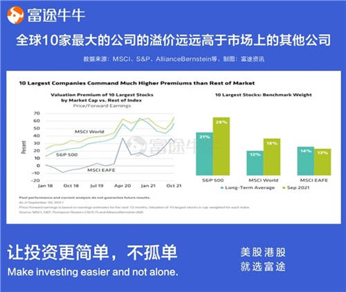 富途证券