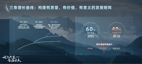 中软国际陈宇红：乘祥云之势 再攀数字高峰