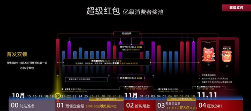 2021天猫双十一红包攻略，老司机教你怎么领大额双11红包领到手软