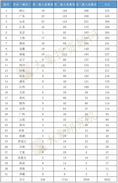 海纳云入选工信部2021年大数据产业发展试点示范项目