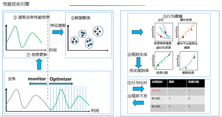 云集技术学社 