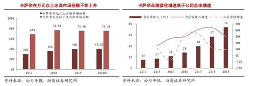 换道场景生态，是海尔智家应对原材料上涨的底气！