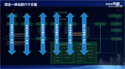 广联达受邀参与2021欧亚经济论坛平行论坛 为建企数字化转型提供解题新思路