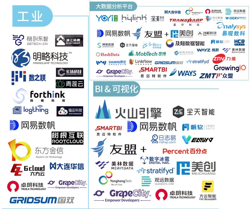 葡萄城入选《2021数据智能产业图谱》三大细分领域