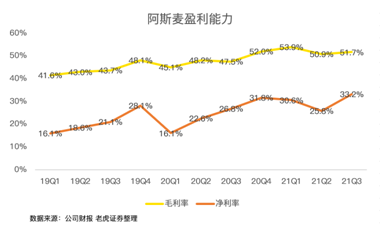 芯片紧缺推高的阿斯麦估值，或是一把悬顶之剑