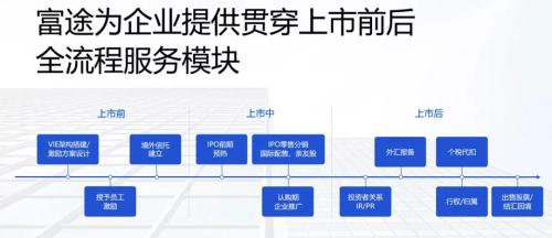 富途ESOP主题分享会：股权激励的最佳实践路径