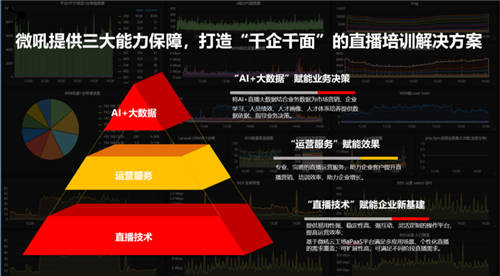 CEFE微吼专场：千企千面，开启企业直播培训的效能时代