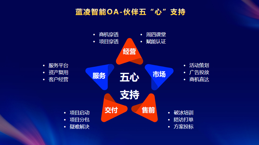 蓝凌智能OA伙伴招募大会圆满落幕 五大亮点值得关注