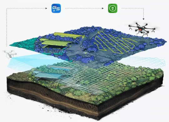大疆农业全球作业面积超10亿亩，机器学习如何为行业赋能？