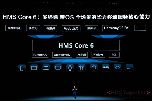 华为开发者大会2021：发布全新HMS Core 6 共建共享HMS新生态