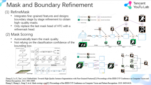腾讯优图斩获ICCV2021 LVIS Challenge Workshop冠军及最佳创新奖