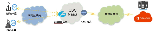 天维信通CBC与Zscaler携手提供中国零信任网络解决方案