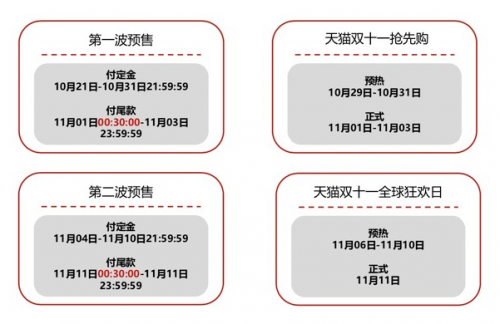 【推荐】抢到1111元 淘宝天猫双十一红包在哪里领取 天天开彩蛋玩法攻略