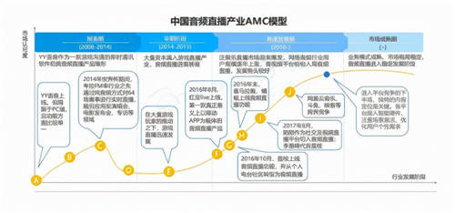 Yami品牌焕新之道：携手金莎，乘风起势碰撞内容火花