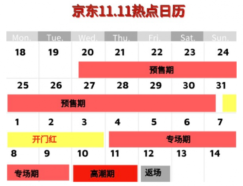 硬核！2021天猫双十一红包抢8888元攻略 京东淘宝双十一预售茅台酒火爆