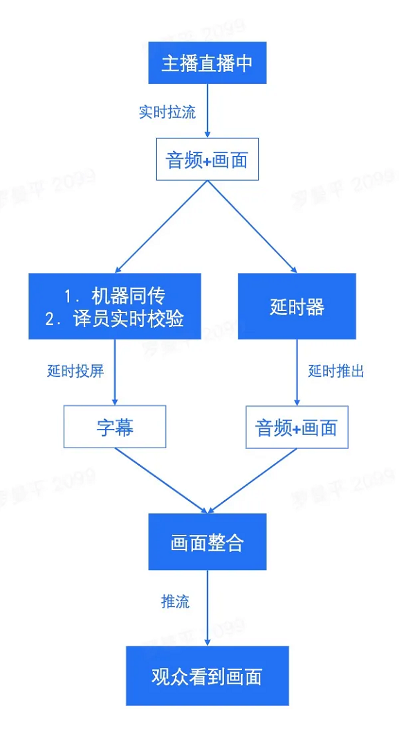 当新波普艺术遇上「火山同传」