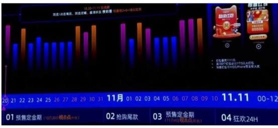 2021年双11活动什么时候开始？天猫京东双十一红包攻略节奏抢先看