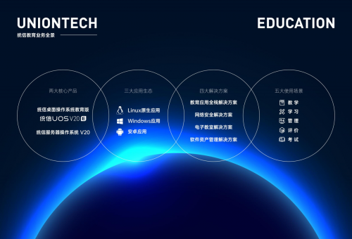 第80届中国教育装备展成都举办，统信软件点亮国产操作系统之光