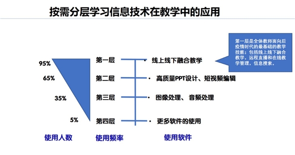 黎加厚教授:用极简教育技术提升教师信息技术微能力