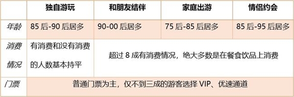 百分点科技发布主题乐园顾客满意度研究报告 环球影城满意度最高