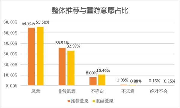 百分点科技发布主题乐园顾客满意度研究报告 环球影城满意度最高