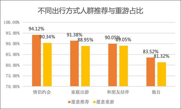 百分点科技发布主题乐园顾客满意度研究报告 环球影城满意度最高