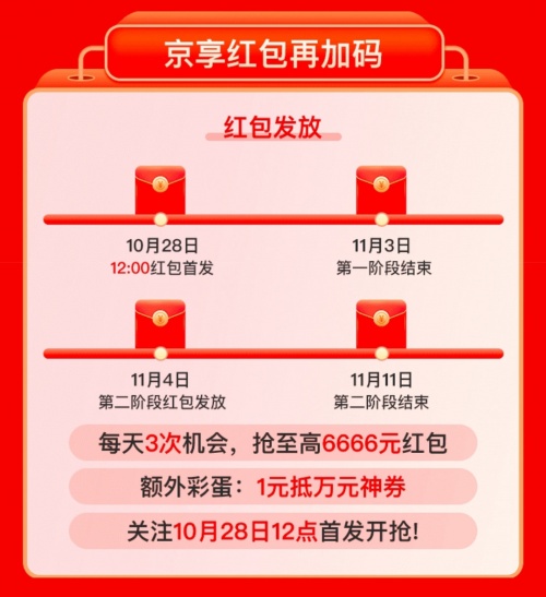 2021双十一预售活动什么时候开始?淘宝天猫京东双十一红包最全玩法介绍