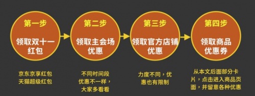 2021大额双十一红包哪里领？京东/天猫/淘宝超级红包领取入口