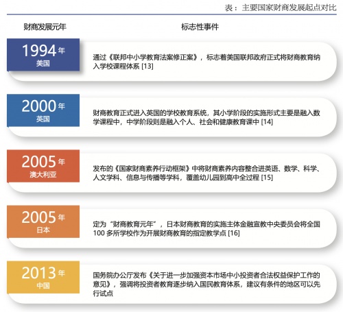 微淼商学院：掌握金融知识和常识 投资者教育任重道远